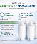 30 Cup Water Filter Pitcher With 5 Replacement Filters And Electronic Filter Change Reminder details on filter lifespan.