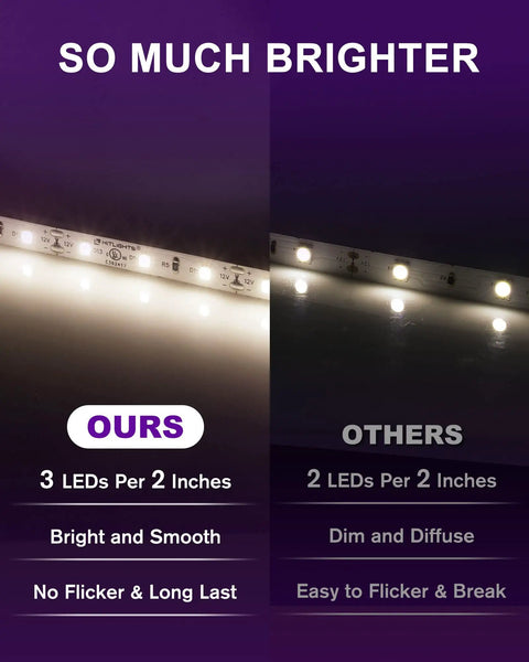 Comparison of Cool White LED Strip Lights 4000K 16.4 Ft High Density 12V Tape Light UL Listed 600 LEDs CRI Over 90 shown brighter