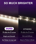 Comparison of Neutral White 4000K LED Strip Lights 24.6ft High Density 12V Tape Light Dimmable With 900 LEDs CRI Over 90 UL Listed vs others