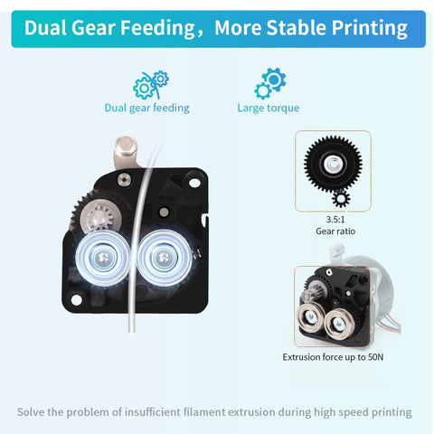 Diagram showing dual gear feeding system for Hummingbird Extruder Upgrade For K1 Series Beefed Up 50N Extrusion Force