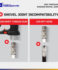 Stainless Steel M22 360 Degree Pressure Washer Swivel Joint Fitting For Guns And Hoses, 5000 PSI, 0.85 Inch ID To M22, High Flow, No Twist, Not For 3 By 8 NPT M. Incompatibility chart showing 3/8 MNPT gun and 3/8 NPT hose.