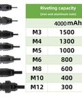 Super Cordless Electric Rivet Gun Kit With Dual Function Pulls Metal Rivets From M3 To M12 And Installs Nut Inserts, 4000 Mah Battery Includes Charger For Fast Jobs At Home Or Work. M3-M12 rivet nuts and capacity chart