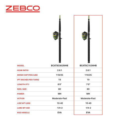 Zebco brand Big Cat Spincast Reel And 7 Foot Two Piece Rod Combo With Dial Adjustable Magnum Drag, pre-spooled line, forest green.