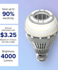 A21 LED Light Bulbs 2 Pack 250W Equivalent, 5000K Daylight White, 4000 Lumens, E26 Ceramic Technology, energy saving details