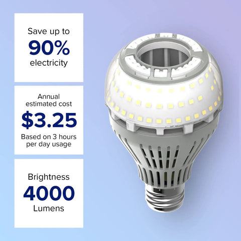 A21 LED Light Bulbs 2 Pack 250W Equivalent, 5000K Daylight White, 4000 Lumens, E26 Ceramic Technology, energy saving details