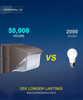 Comparison of 120W Outdoor LED Wall Pack Light 15840 Lumens 5000K Daylight IP65 Waterproof with standard bulb