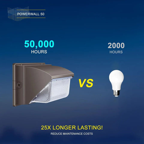 Comparison of 120W Outdoor LED Wall Pack Light 15840 Lumens 5000K Daylight IP65 Waterproof with standard bulb