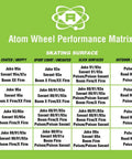 Atom Wheel Performance Matrix showing skating surface suitability for Savant Derby Quad Skate Wheels 91A Blue Green Urethane