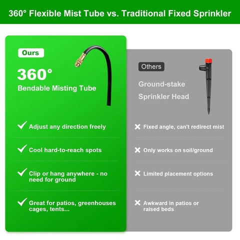 Comparison of All In One 60 Foot Drip Irrigation System With Solid Brass Connectors And Bendable 360 Degree Tubing vs. traditional sprinkler