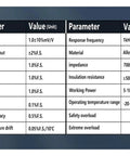 Specification table for Three Six Dimensional Multi Axis Weighing Sensor For Force And Torque Measurement 0 To 10 Kg Capacity