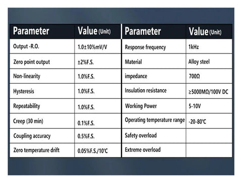 Specifications chart for Torque Sensor Weighing Module For Static Torque Measurement And Wrench Calibration, Multi Axis Three To Six Dimensional Strain Gauge Based Sensor, 0-20kg Range, Detects Forward And Reverse Torque For Precise Torsion Readings.