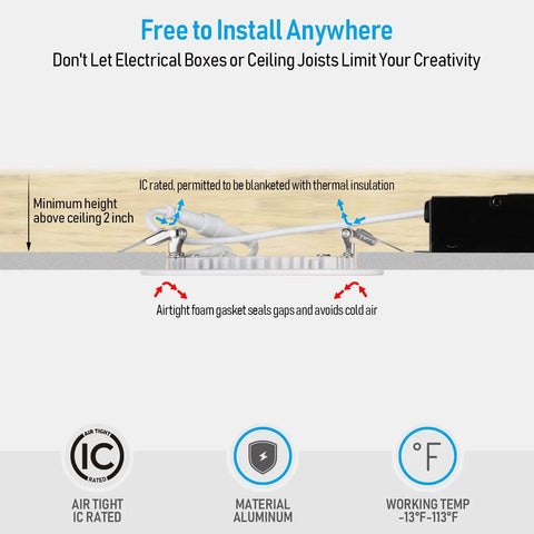 Diagram showing installation of Ultra Thin 6 Inch LED Recessed Light Kit With Junction Box Pack Of 6 13.5W Dimmable Canless Ceiling Lights.