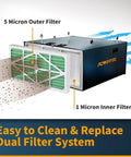 Heavy Duty Badass 3 Speed Remote Air Filtration System With 1060 CFM Kickin Airflow And Dual Micron Screens To Keep Your Garage Dust Free Workshop Clean Daily showing dual filter system with 5 micron outer and 1 micron inner filter.