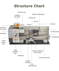 Structure chart detailing features of Jaryannix 8X16 Benchtop Mini Metal Lathe With Variable Speed Control and Digital Display.