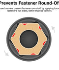 Diagram showing the 1/2 Inch Drive Deep 6 Point Impact Socket Set With Case, 21 Piece, From 5/16 To 1 1/2 Inches preventing fastener round-off.