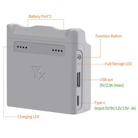 Two Way Charging Hub For Neo Battery System Dope Fast PD45W Charger Case showing ports and LED indicators with labels.