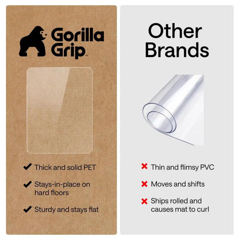 Comparison of a Gorilla Grip chair mat versus other brands, highlighting differences in material and performance.