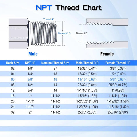 NPT thread chart showing Three Eighths Inch Male NPTF To Three Eighths Inch Female JIC 37 Degree Swivel Adapter Fitting 6505-06-06 Pack Of 2 For High Pressure Systems Ideal For Hydraulic Pneumatic And Fuel Line Assemblies Heavy Duty Industrial Grade