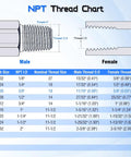 NPT thread chart showing male and female thread dimensions, including Heavy Duty Hydraulic Swivel Adapter 3/8 Inch Male NPTF to 1/2 Inch Female JIC 37 Degree Flare Swivel for High Pressure Hydraulic Lines With Durable Steel Construction And Leak Free Connection.