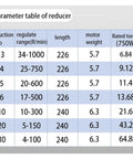 Parameter table of reducer showing reduction ratio, regulate range, length, motor weight, and rated torque for 750W motor.
