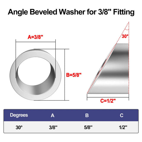 Diagram showing 20 pack three eighths inch ID angle washers for cable railing stair ends with 30-degree angle measurements.