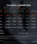 Technical specifications chart for PD36R V2.0 1700 Lumen Rechargeable Flashlight With USB C Fast Charge Real Talk Tactical Duty Light