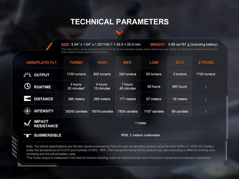 Technical parameters of PD36R V2.0 1700 Lumen USB Type C Rechargeable EDC Tactical Flashlight with performance metrics.