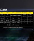 Technical data display for P30i Beast Mode Ultra Long Throw Flashlight Bundle With 2000 Lumens 1093 Yard Beam and image of flashlight.