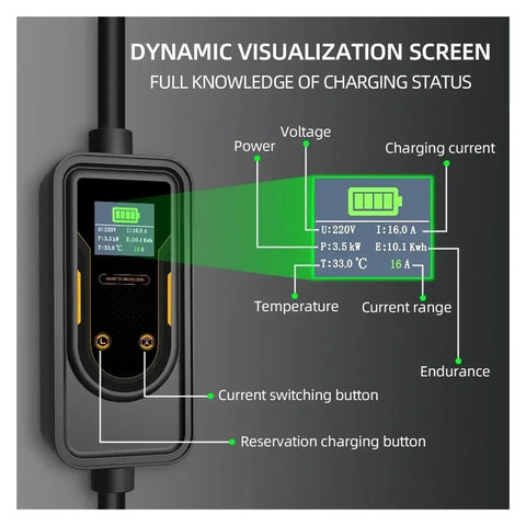 Dynamic visualization screen of No Fuss Portable Ev Charger 7Kw 3.5Kw with charging status indicators and buttons.