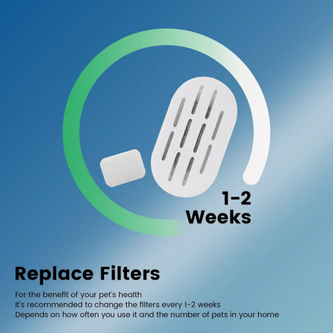 Cat Water Fountain Replacement Filters And Pre Filter Sponges Kit showing recommended replacement every 1-2 weeks