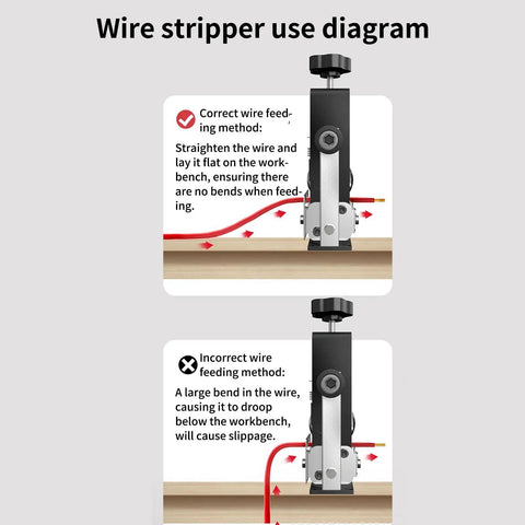 Wire stripper use diagram showing correct and incorrect wire feeding methods for the Portable Electric Wire Stripper Machine With Hand Crank Wire Peeler Tool Ideal For Scrap Copper Recycling.