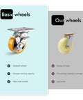 Comparison of Beefy 4 Inch Industrial Locking Casters Set Of 4 Rock Solid Four K Heavy Duty Swivel Wheels For Carts And Workbenches Thick Steel Plate Mount In Bright Orange.