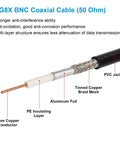 Cross-section of RG8X BNC Male To BNC Male Coax Cable 25Ft 50 Ohm Ultra Low Loss, showing layers including copper conductor, PE insulation, and PVC jacket.