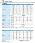 Data table for Slick Planetary Gearbox Speed Reducer Featuring Lightning Smooth 8 Arcmin Backlash and Nema 34 stepper mount specifications.