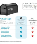 Hillsborough Heavy Duty Post Mounted Mailbox In Black With Magnetic Latch Weatherproof Galvanized Steel Curbside Mailbox For Outdoor Use Rust Resistant Outdoor Mailbox comparison chart with USPS approval details.