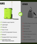 Battery Powered Backpack Sprayer 5.3 Gallon 20L With 21V Battery And 100 PSI Electric Garden Sprayer comparison chart