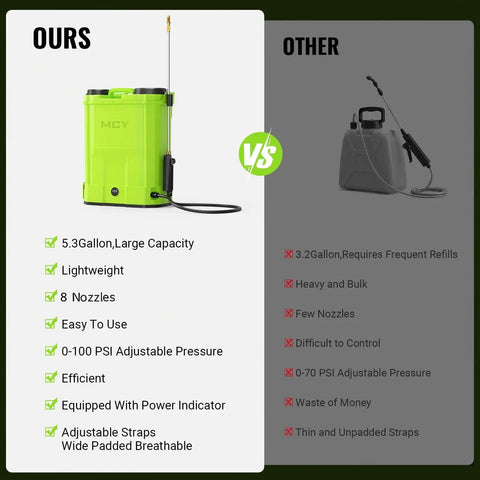 Battery Powered Backpack Sprayer 5.3 Gallon 20L With 21V Battery And 100 PSI Electric Garden Sprayer comparison chart