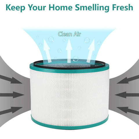 Replacement Filter For DP01 DP03 HP01 HP02 HP03 Desk Purifiers Three Layer Filtration with clean air illustration