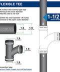 Flexible Tee specifications showing 1.5 inch nominal size, 1.9 inch outer diameter for DWV and sewer lines.