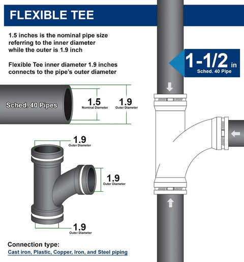 Flexible Tee specifications showing 1.5 inch nominal size, 1.9 inch outer diameter for DWV and sewer lines.