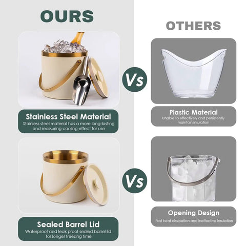 Comparison of 3L Double Wall Insulated Stainless Steel Ice Bucket with Scoop and Plastic Ice Bucket