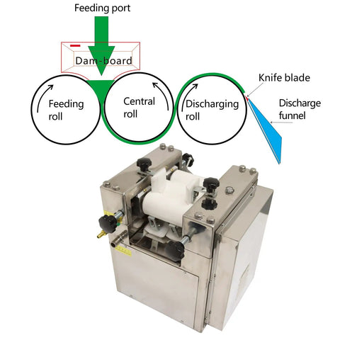 WYDDDARY Lab Three Roll Grinder With 304 Stainless Steel Housing showing feeding port, rolls, and discharge funnel
