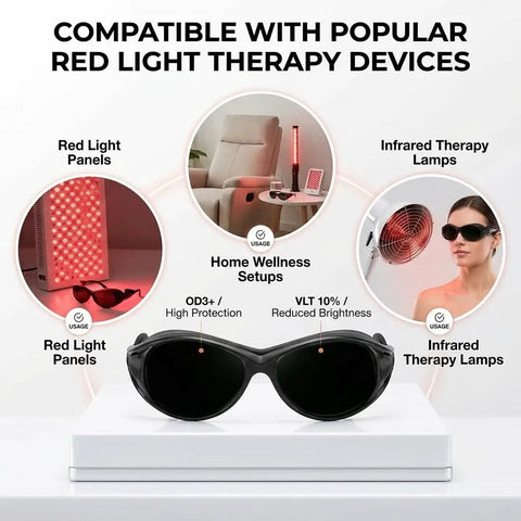 Straight Up Rock Solid Red Light Therapy Glasses And Eye Protection Goggles For 660nm 850nm Nir Block Harsh Glare With Heavy Duty Od3 Plus Lens on display with red light therapy devices.