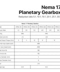 NEMA 17 Planetary Gearbox Speed Reducer data table showing specs, ratios, and torque for DIY robotics projects.