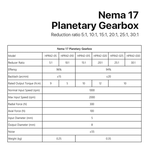 NEMA 17 Planetary Gearbox Speed Reducer data table showing specs, ratios, and torque for DIY robotics projects.