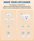 Diagram showing Wireless Outlet Switch Kit With 3 Outlets Remote Control For Easy Plug And Play Home Automation 100 Foot Range