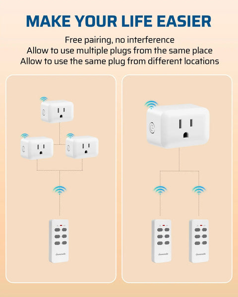 Diagram showing Wireless Outlet Switch Kit With 3 Outlets Remote Control For Easy Plug And Play Home Automation 100 Foot Range