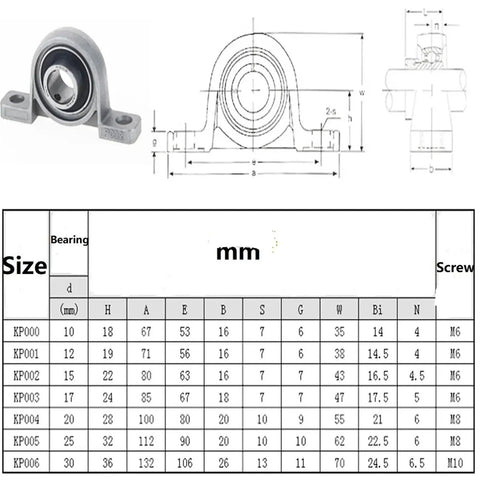 Heavy Duty Spherical Roller Bearing Insert Shaft Fits Zinc Alloy Mounted Pillow Block Housing Sealed Dustproof KP Series 25mm, 3-view size chart