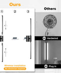 Total Vibe Shift Battery Operated Wall Sconce Set Of Two With Remote Touch Control Dimmable LED installation comparison diagram.