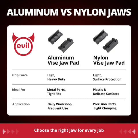 Comparison chart of Aluminum vs Nylon Vise Jaw Pads, highlighting grip force, ideal use, and applications for each type.